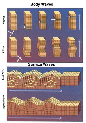 Ondas internas y superficiales. Wikimedia Commons